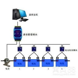 偉朋(SE)蓄電池組監測系統 零售與批發解決方案詳解